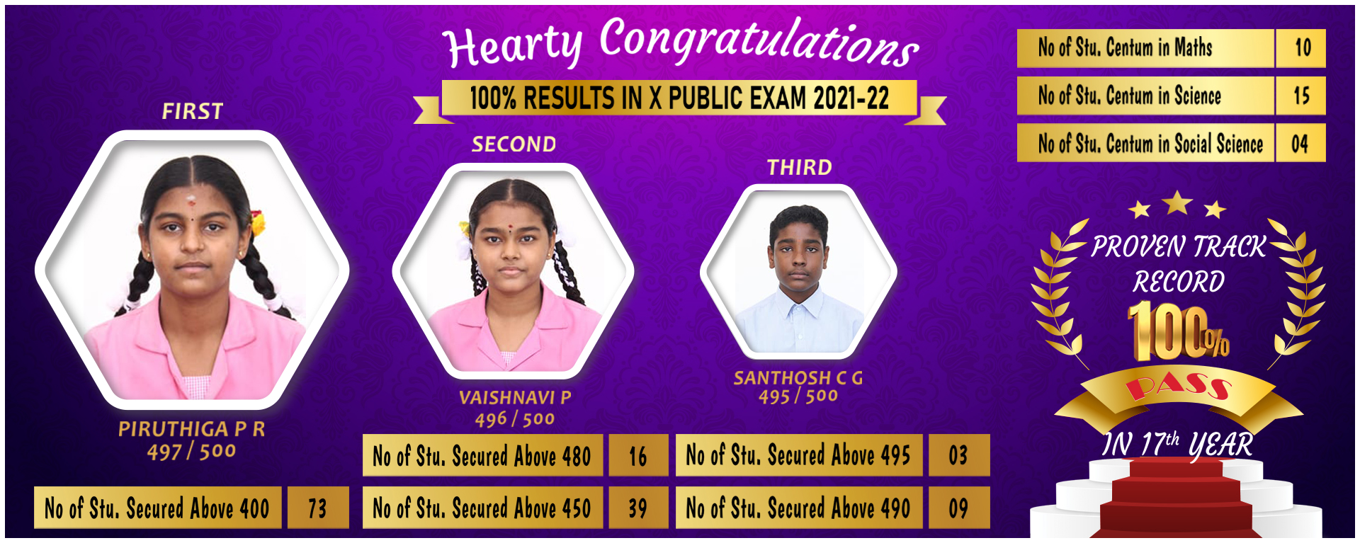 Bannari Amman Matriculation School Public Exam Toppers