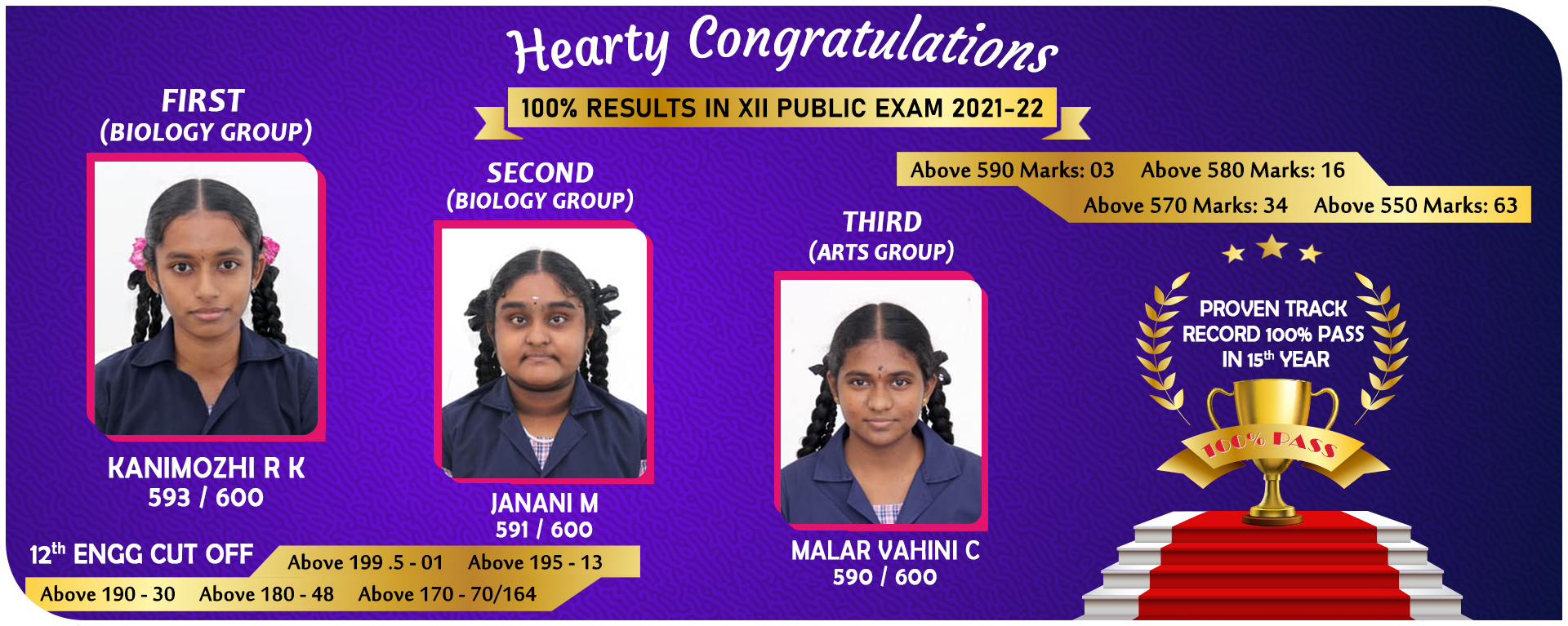 Bannari Amman Matriculation School Public Exam Toppers