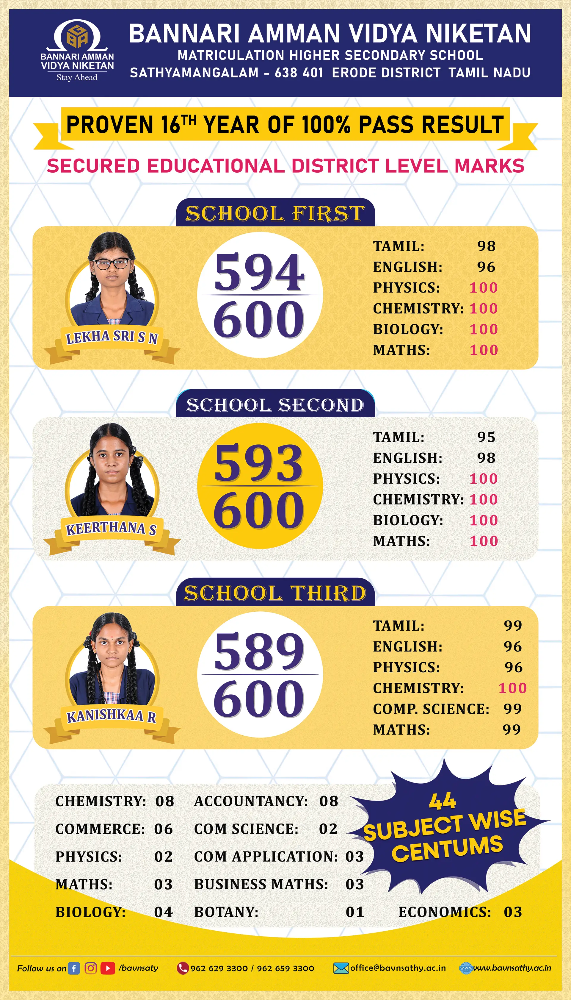 Bannari Amman Matriculation School Public Exam Toppers 2023