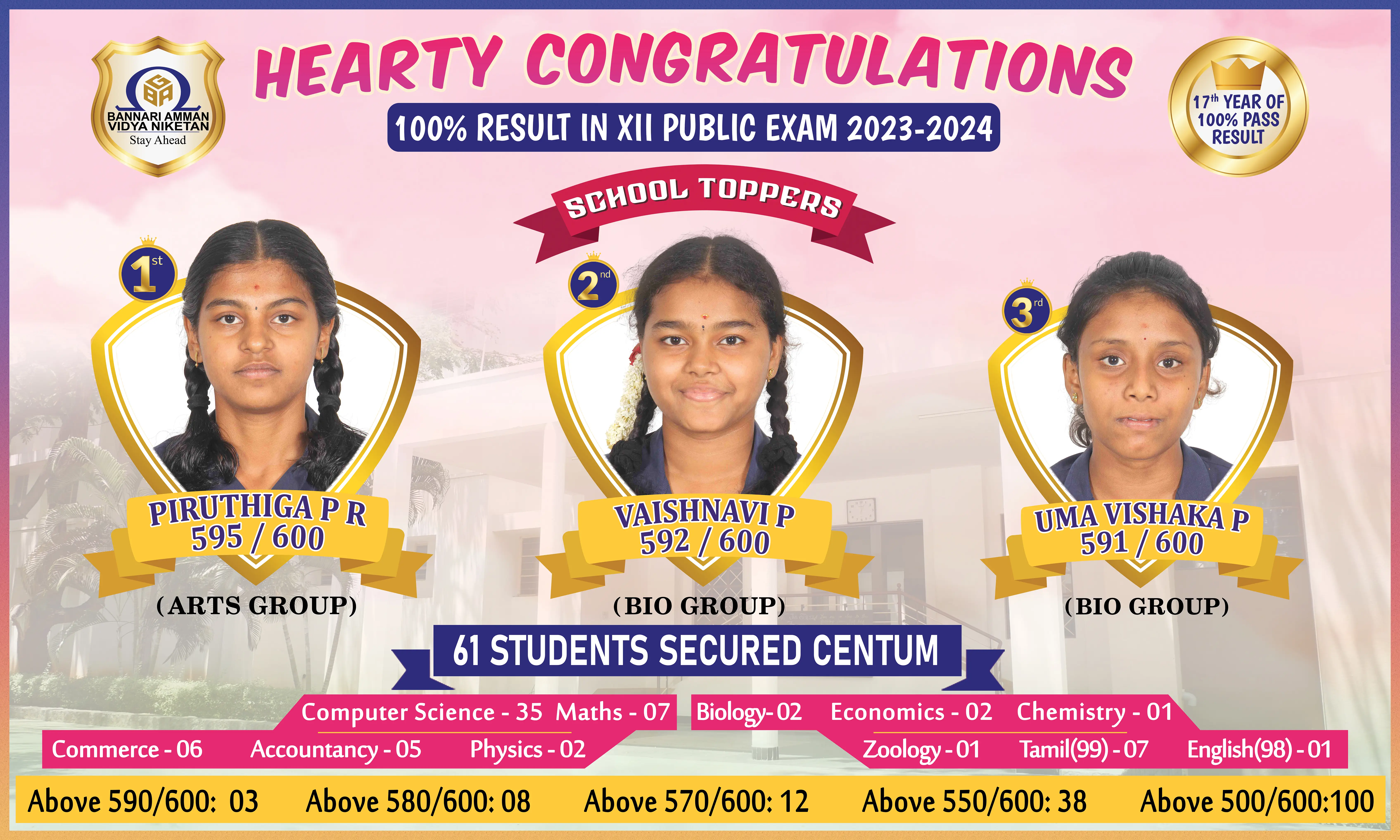 Bannari Amman Matriculation School Celebrating Our School Toppers X Public Examination 2023-2024 - State Second in Tamil Nadu